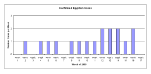 H5N1 histograms.png
