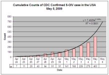 USA Case Counts 20090505.jpg USA Case Counts 20090505.jpg