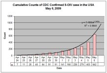 USA Case Counts  20090506.jpg
