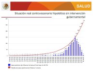 Mexico Cumulaive Cases.jpg