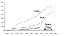 ecdc-Cumulative-Epidemic-Curve-9-May-2009.jpg