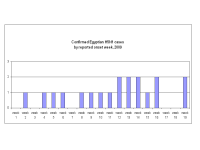 H5N1 histograms.png