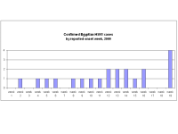 H5N1 histograms.png