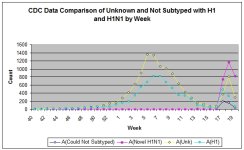 CDC Data Graph 20090526.jpg