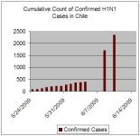 Chile Case Counts 20090614.jpg