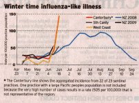 flu graph.jpg