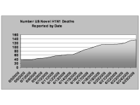US H1N1 deaths.png