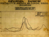 787px-Spanish_flu_death_chart.png