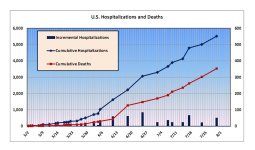 US Fatalities 20090731.jpg