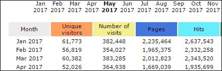 FTstatsapr2017.JPG