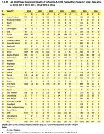 India H1N1.png