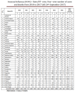 India H1N1.png