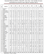 India H1N1.png