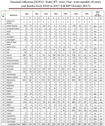 India H1N1.png