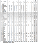 India H1N1.png