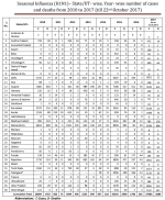 India H1N1.png