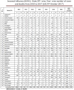 India H1N1.png