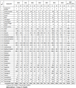 India H1N1.png