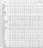 India H1N1.png