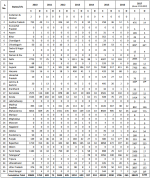 India H1N1.png