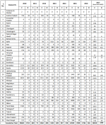 India H1N1.png