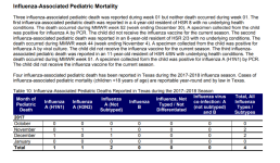Texas Week 1 Pediatric Deaths.png