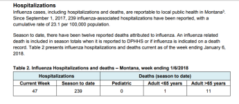 Montana Week 1 Flu Deaths.png