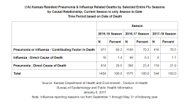 Kansas Week 1 deaths.PNG