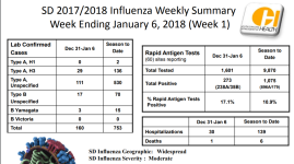 SD Week 1 flu deaths.PNG