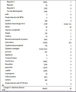 chinah7n9dectotals.JPG