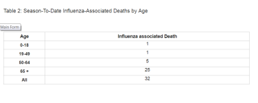 Week 2 Pennsylvania Deaths.PNG