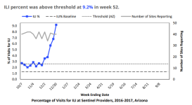 AZ ILI Week 1.PNG
