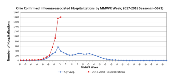 Ohio Hospitalizations Week 2.PNG
