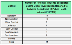 AL flu deaths.PNG