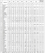 India H1N1.png
