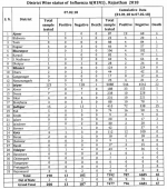 India H1N1.png