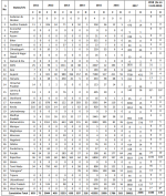 India H1N1.png