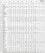 India H1N1.png