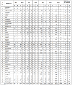 India H1N1.png