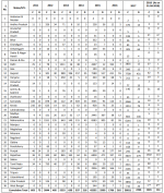 India H1N1.png