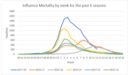 Inf. Mortality.png