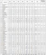 India H1N1.png