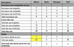 persbericht ebola 18 mei 2018.png