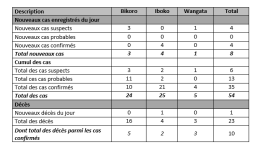 ebola dr congo 25 mei 2018.png
