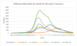 Inf. Mortality.png