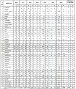 India H1N1.png India H1N1.png