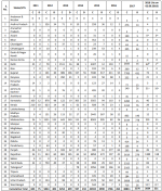 India H1N1.png