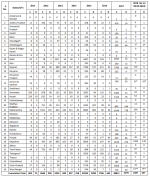 India H1N1.png