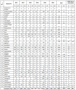 India H1N1.png