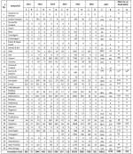 India H1N1.png